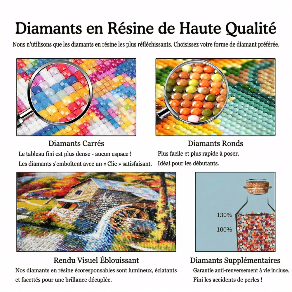 Diamond Painting Personnalisé à partir de votre photo
